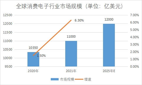 市場規模