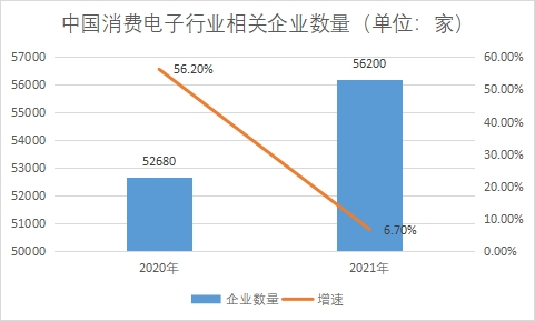 企業數量