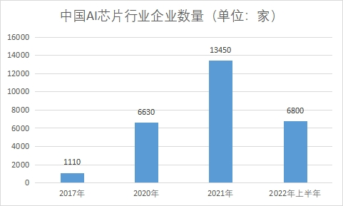企業數量