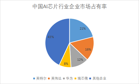 企業市場占有率