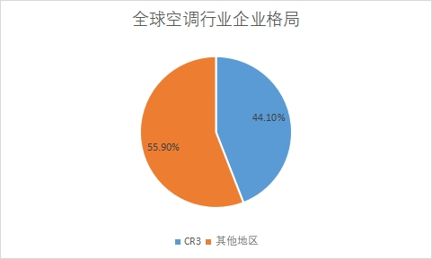 企業格局