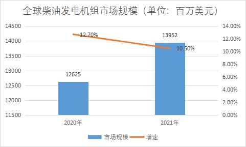市場規模