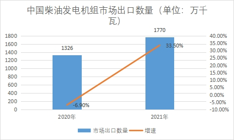 市場出口數量