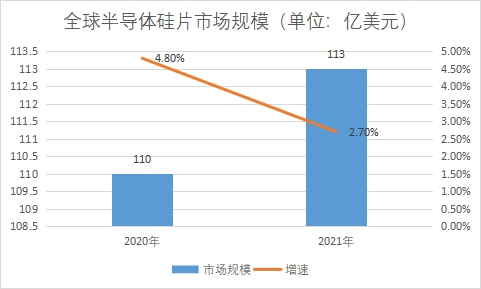 市場規模