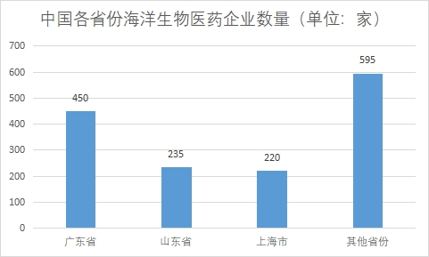企業數量