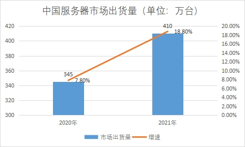 市場出貨量