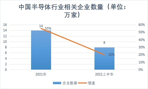 相關企業數量