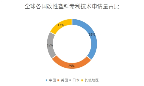 專利技術申請量占比
