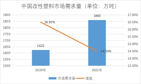 市場需求量