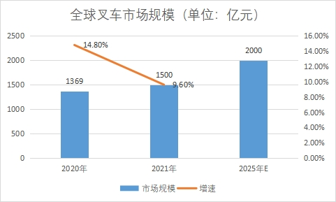 市場規模
