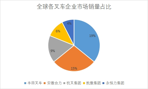 各企業市場銷量占比