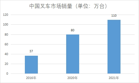 市場銷量