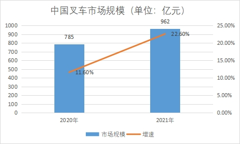 市場規模