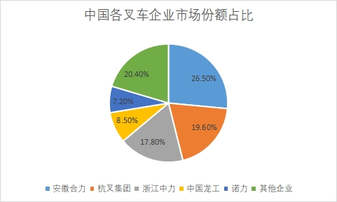 企業市場份額占比