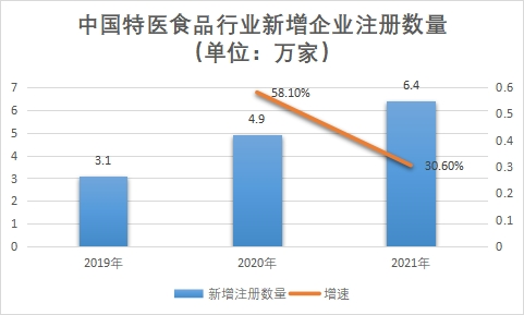 新增企業注冊數量
