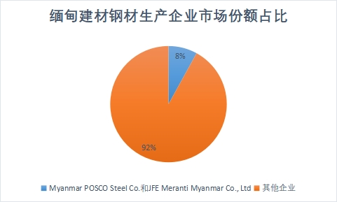 生產企業市場份額占比