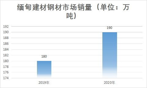 市場銷量 市場銷量