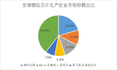 生產企業市場份額占比