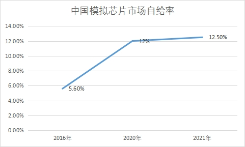 市場自給率