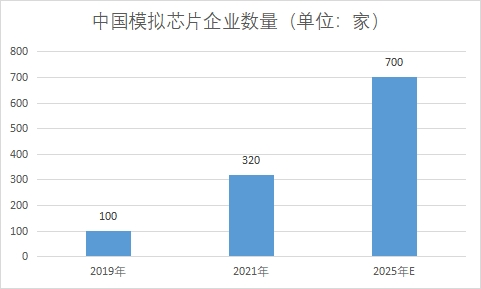企業數量