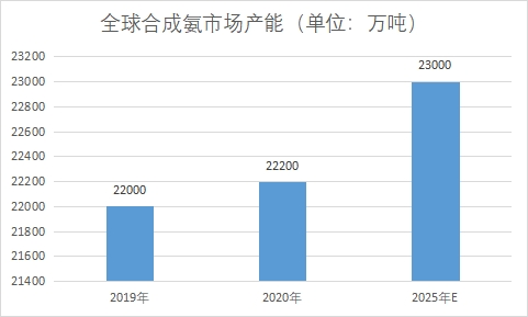 市場產能 市場產能