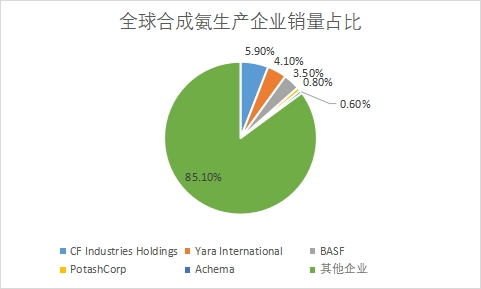 生產企業銷量占比 生產企業銷量占比