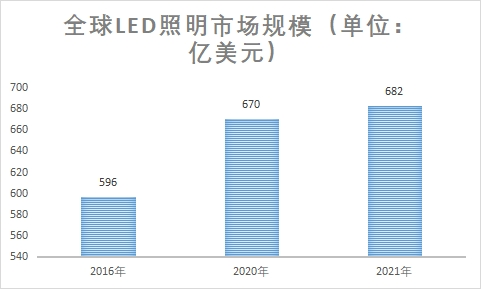 市場規模