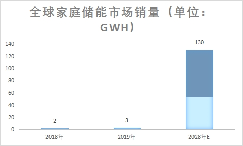 市場銷量