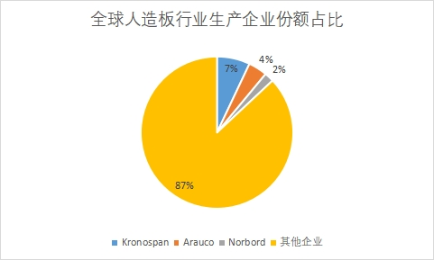 生產企業份額占比