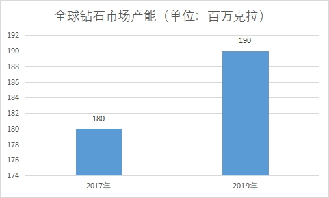市場產能