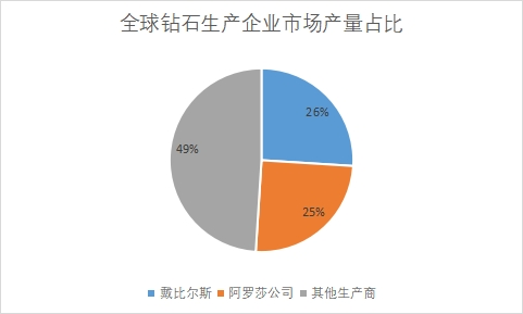 企業市場產量占比