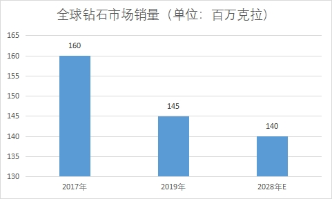 市場銷量 市場銷量