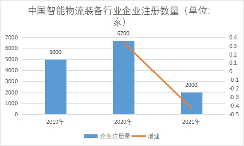 企業注冊數量