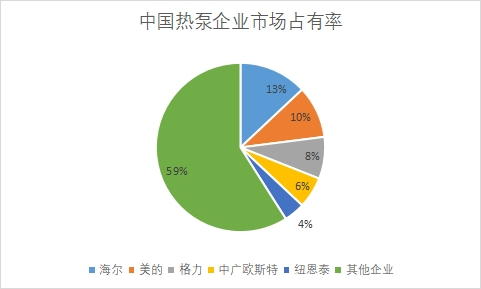 企業市場占有率