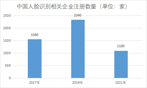 相關企業注冊數量