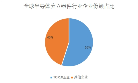 企業份額占比