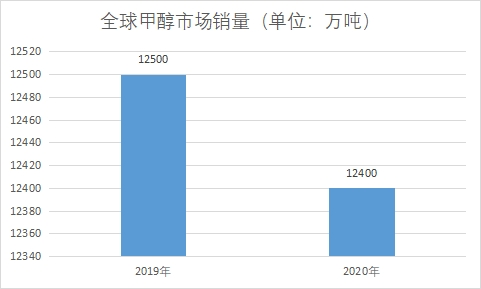 市場銷量