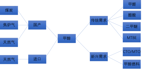 產業鏈全景 產業鏈全景