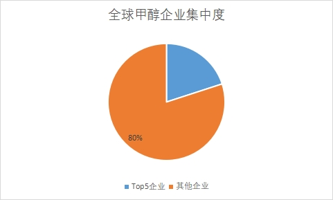 企業集中度 企業集中度