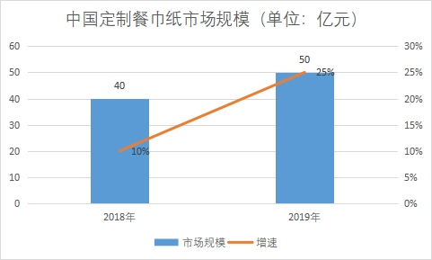 市場規模