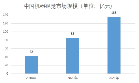 市場規模