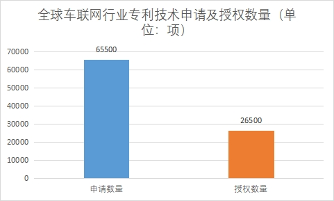 專利技術申請及授權數量