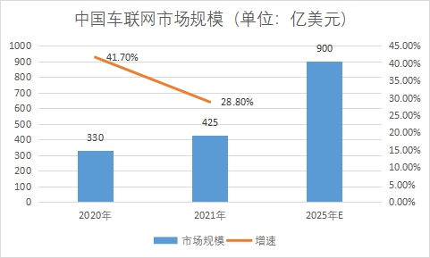 市場規模