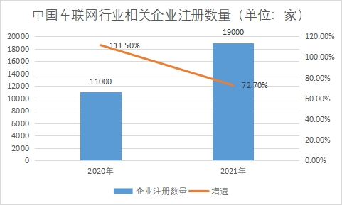 相關企業注冊數量