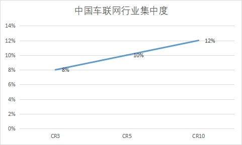 行業集中度