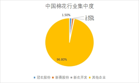 主要企業市場產量占比