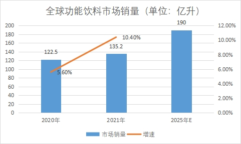 市場銷量