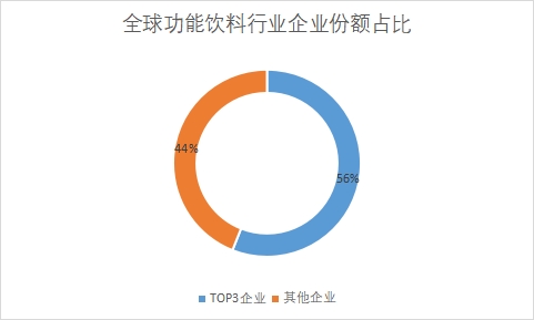 企業份額占比