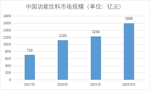 市場規模