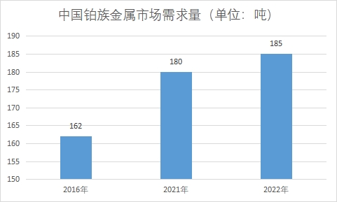 市場需求量